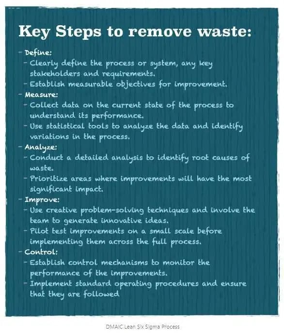 DMAIC-Lean-Six-Sigma-Process