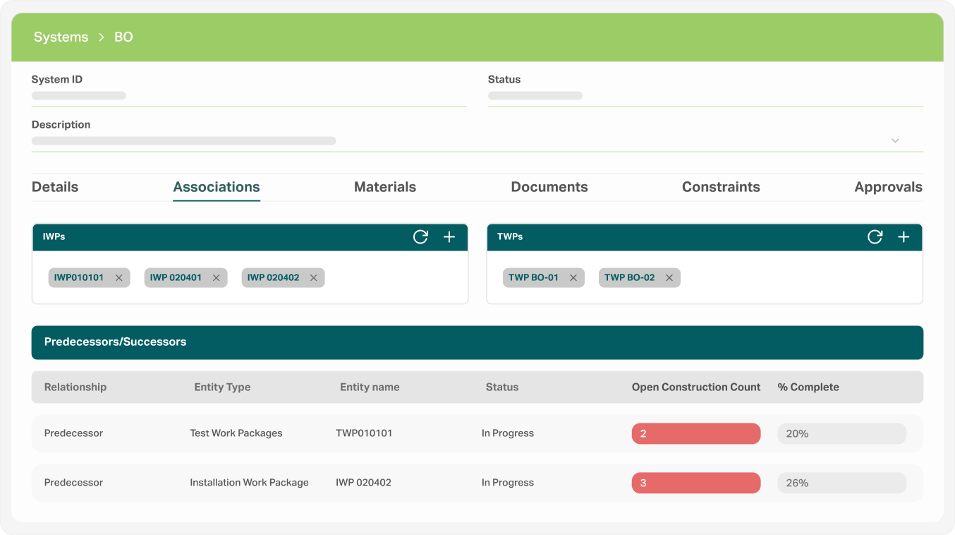 OnStart Forecasted Completions Readiness