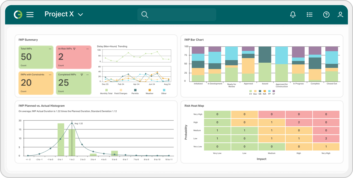 OnTarget Dashboards in O3