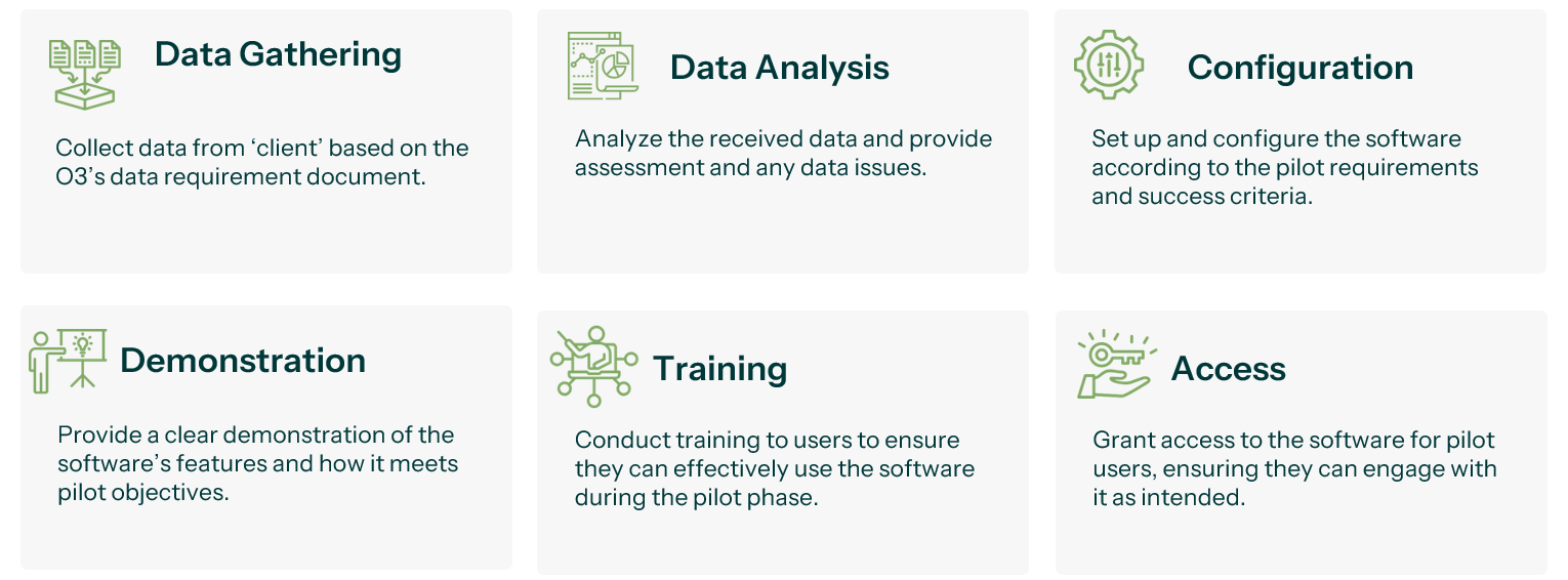 What the O3 Pilot Journey Looks Like