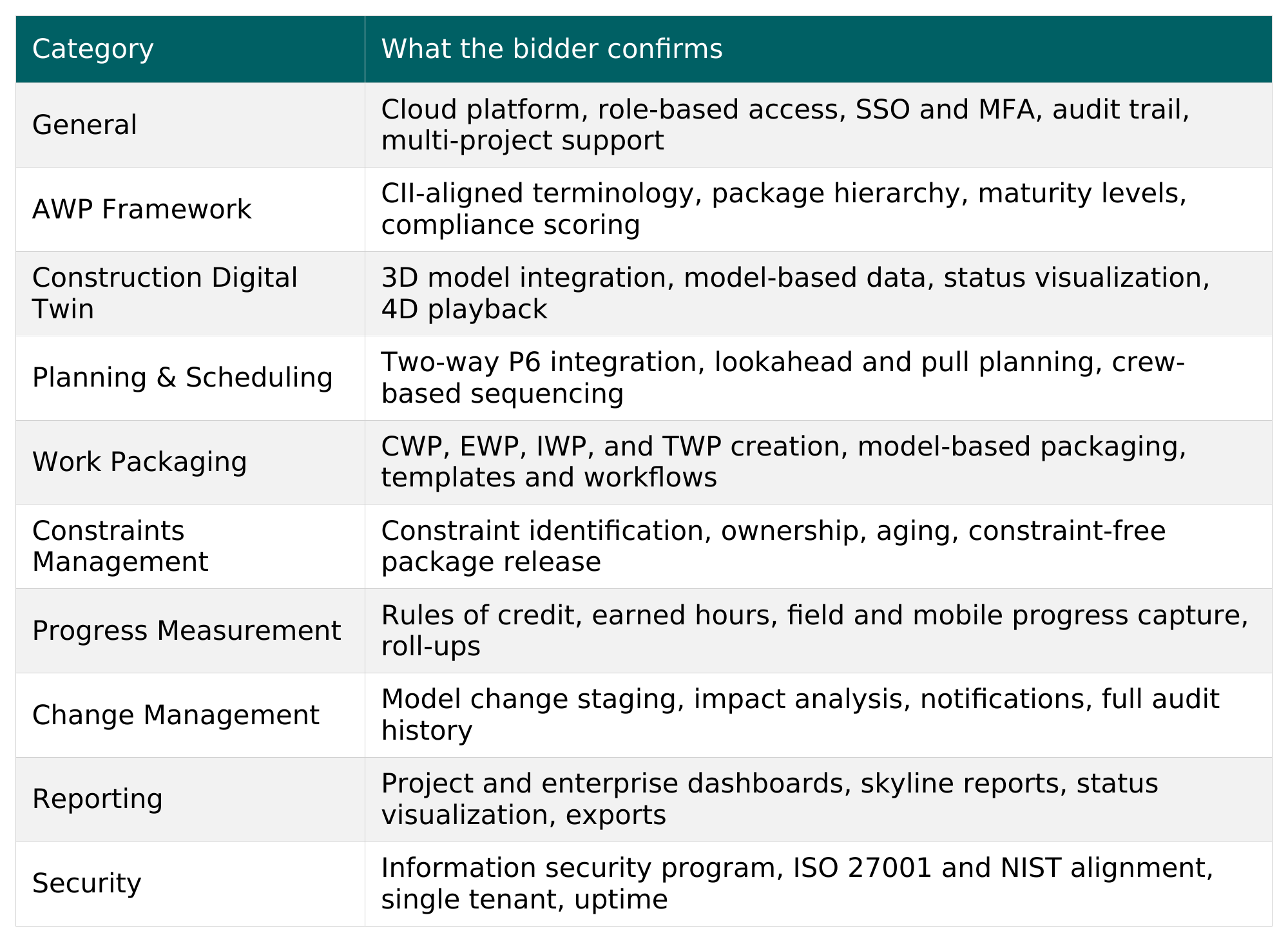 bidder-confirmation-table