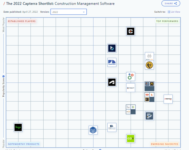 capterrachart