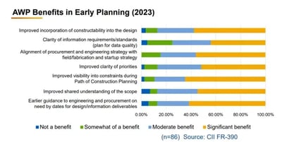 cii-graph-2.png