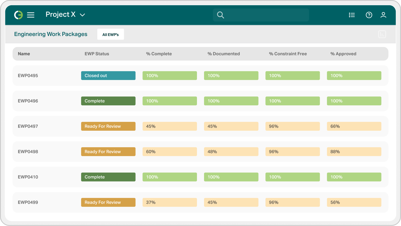 OnDesign Grid view of various EWP