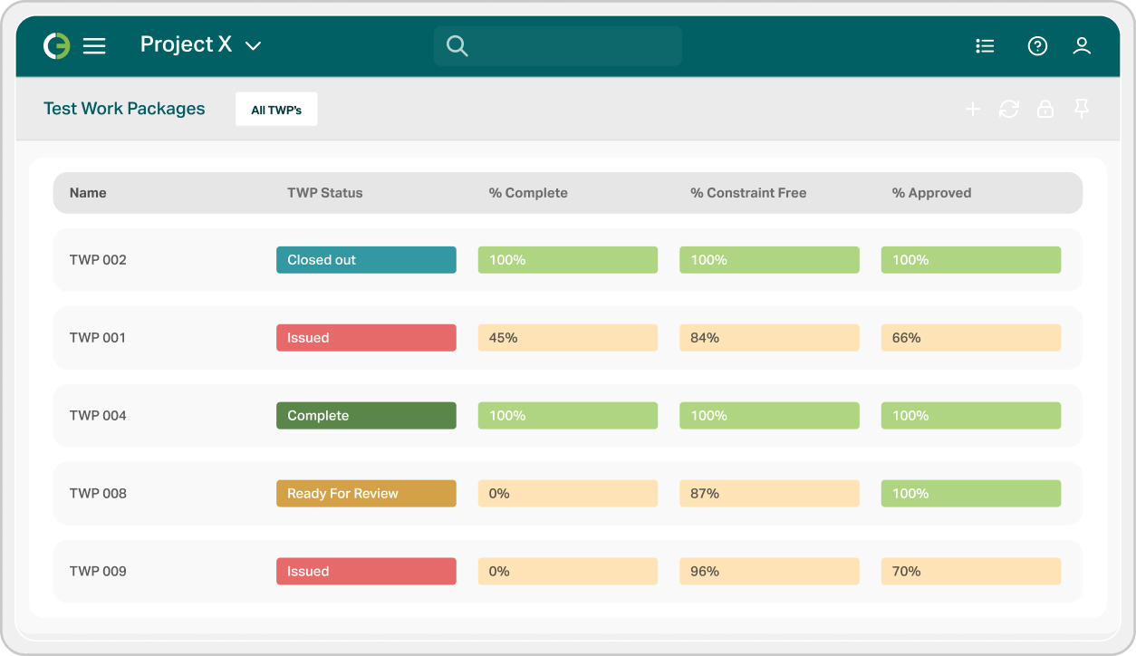 OnStart Test and turnover workpackages